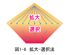 拡大-選択法